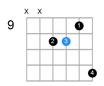 FmMaj7 Chord